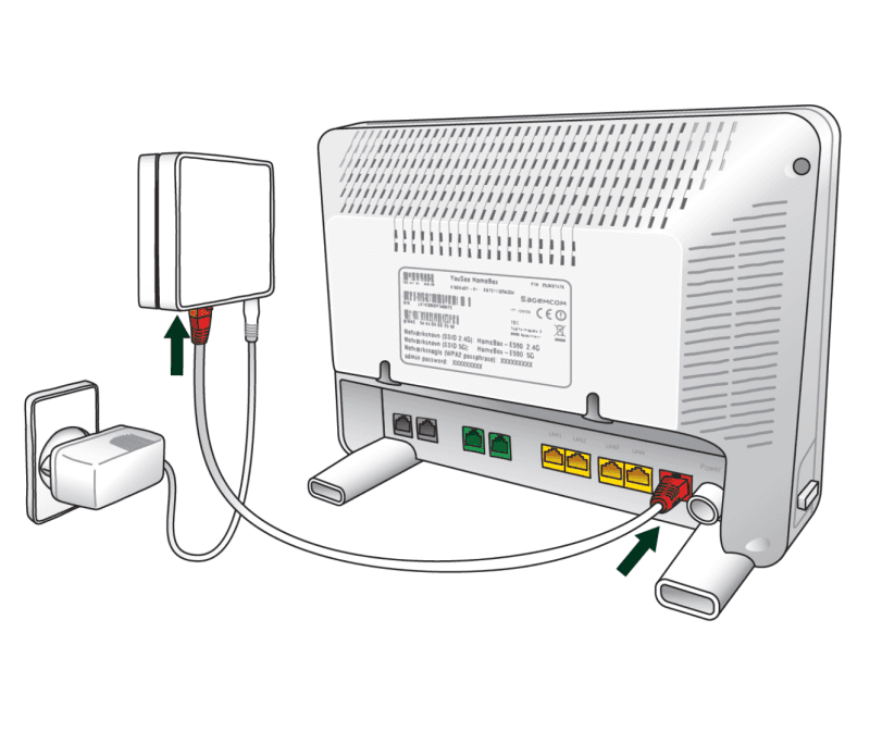 Billedet viser en fiberboks der er koblet til en strømtilslutning. Fra fiberboxen går der et kabel med et rødt stik i begge ender over til en router. 